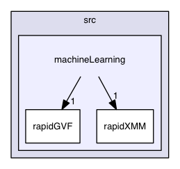 src/machineLearning