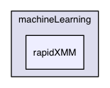src/machineLearning/rapidXMM