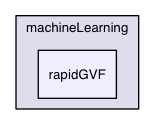 src/machineLearning/rapidGVF