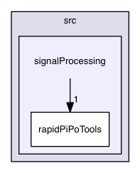 src/signalProcessing