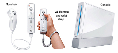 Nintendo Wii Console with Wii Remote (Wiimote) and Nunchuk controls