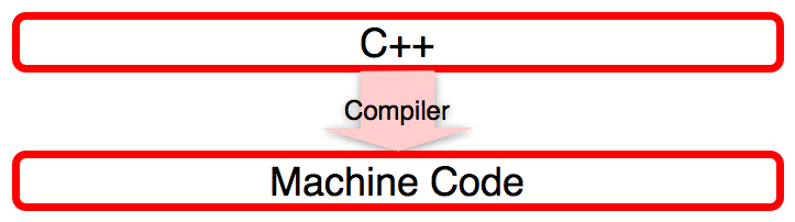 Creative Computation » C++ and OpenFrameworks