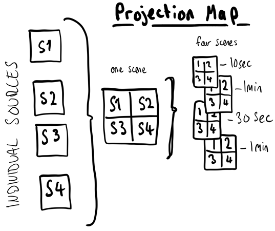 projectionmap