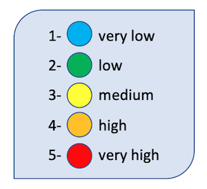 colour mapped anxiety/depression scores